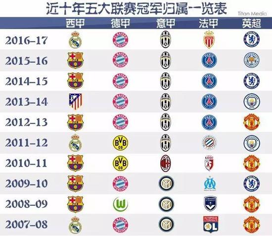 国米前锋们
